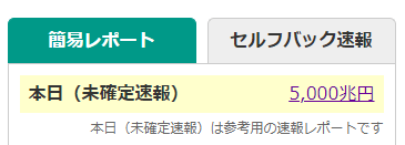 売上の改ざんは誰でもできる